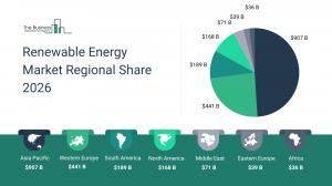Renewable Energy Market Size