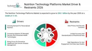 Nutrition Technology Platforms Market Report