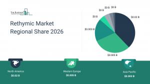 Rethymic Market Size