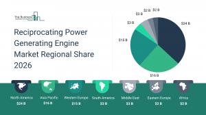 Reciprocating Power Generating Engine Market Report Size