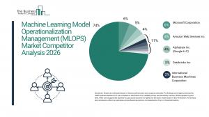Machine Learning Model Operationalization Management (MLOPS) Market