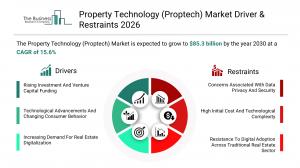 Property Technology (Proptech) Market Report Share