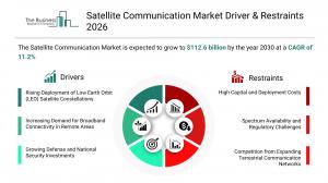 Satellite Communication Market Report