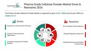Pharma Grade Cellulose Powder Share