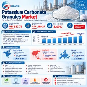 Potassium Carbonate Granules Market Size and Forecast 2021-2032