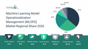 Machine Learning Model Operationalization Management (MLOPS) Market Analysis