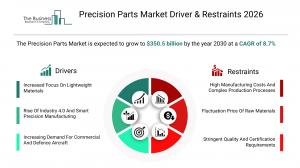 Precision Parts Market Report share