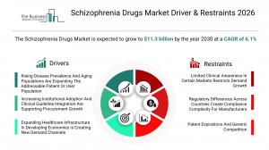 Global Schizophrenia Drugs Market