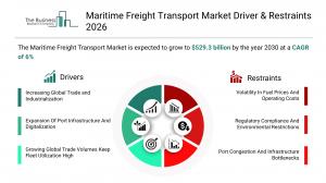Global Maritime Freight Transport Market Report