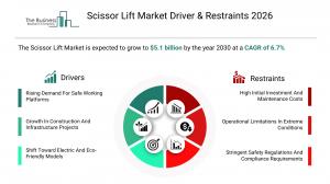 Scissor Lift Market
