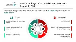 Medium Voltage Circuit Breaker Market Report