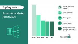 Smart Home Market Drivers