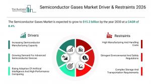 Semiconductor Gases Market Report