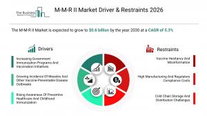 M-M-R II Market Report
