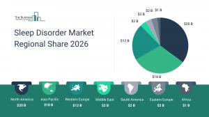 Sleep Disorder Market Report