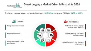 Smart Luggage Market Outlook