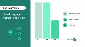 Smart Luggage Market Research
