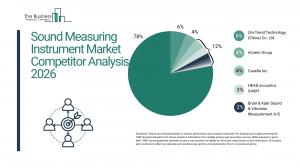 Sound Measuring Instrument Market Overview