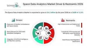 Space Data Analytics Market