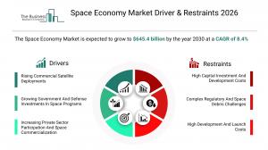 Space Economy Market Overview