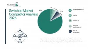 Switches Market