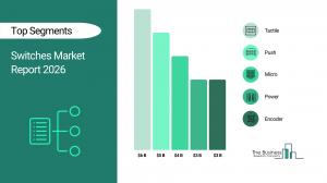 Switches Market Industry