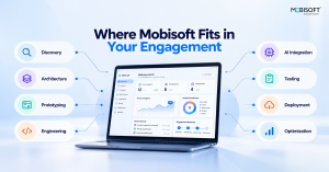 Process flow showing Mobisoft’s contribution from discovery to optimization