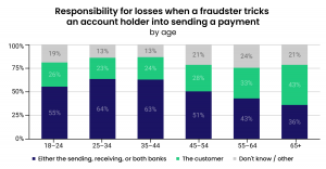 Outseer US survey results