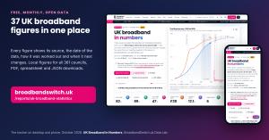 The UK Broadband in Numbers tracker shown on a laptop screen and a mobile phone, with its pink and white headline, a chart of the full fibre rollout from 2018 to 2029 and figure tiles for full fibre, gigabit, take-up, deal prices and complaints.  Text bes