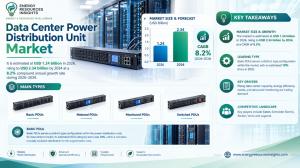 Data Center Power Distribution Unit Market Report