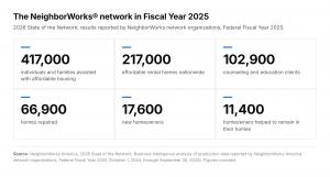 Fig. 1: Network Impact