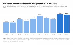 Fig. 2: Rental Construction