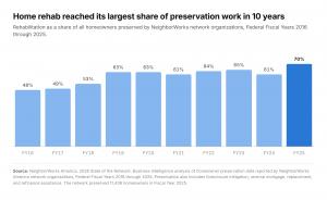 Fig. 4: Home Preservation