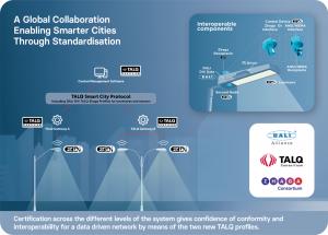 The schema explains how street lighting standards enable interoperability and a unified data flow in street lighting networks