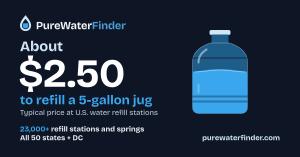 Typical water refill station and kiosk cost