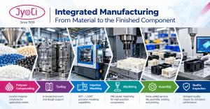 Jyoti World integrated plastics manufacturing process showing polymer compounds, precision mould tooling, injection moulding, CNC machining, component assembly and quality inspection.