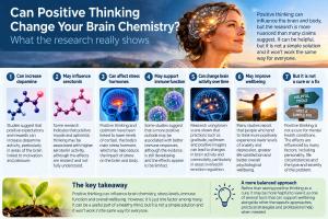 Positive thinking approach