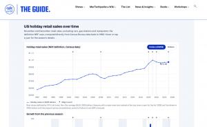 The Agile Brand Guide's Holiday Shopping Data Guide shows data and predictions over time