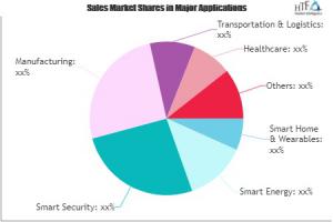 Public Blockchain Technology in Energy Market Future Scope