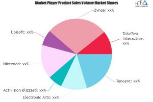 Online Mobile Game Market