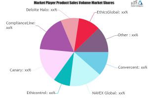 Whistleblowing Software Market