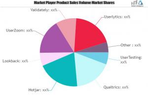 User Experience (UX) Market