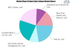 Travel and Tourism Market