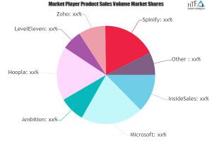 Sales Gamification Software Market