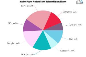 Artificial Intelligence in Manufacturing and Supply Chain Market