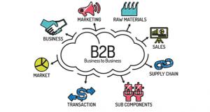 Business-to-Business eCommerce