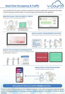 REAL-TIME OCCUPANCY solution