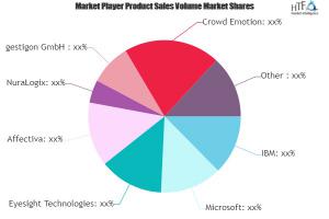 Affective Computing Market