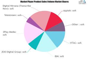 Captioning and Subtitling Solutions Market