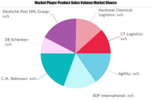 Chemical Logistics Market